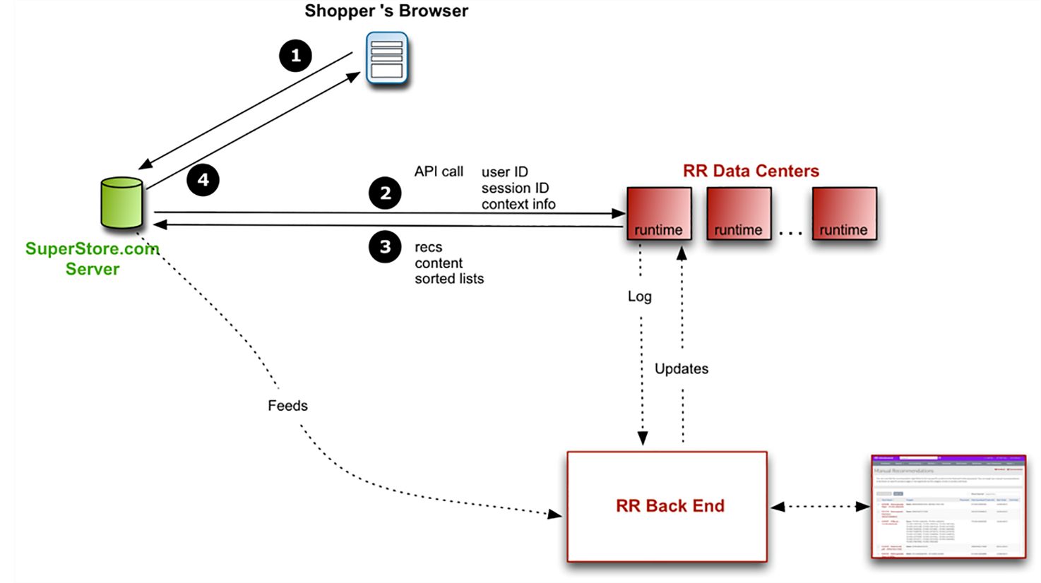 Diagram

Description automatically generated